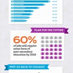 degree infographic sm