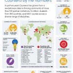 Coursera Infographic