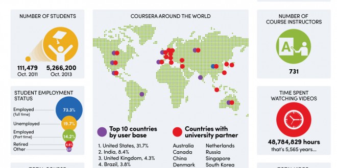 Online Ed Provider Coursera Does the Math