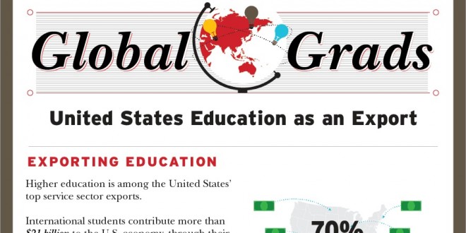 Global Grads: The Changing Face of International Education